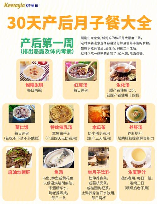 供卵代生宝宝晚上吃什么